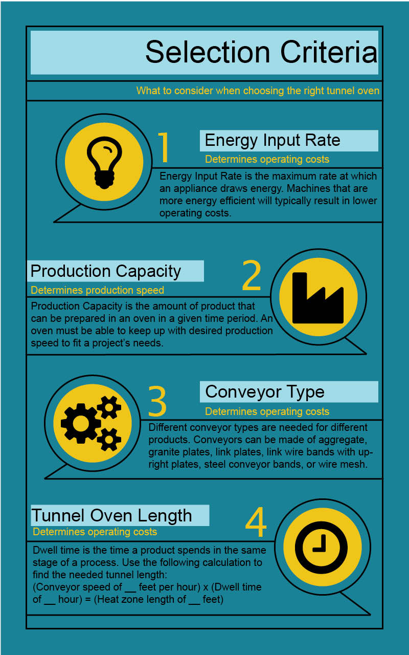 Tunnel Oven Selection Criteria